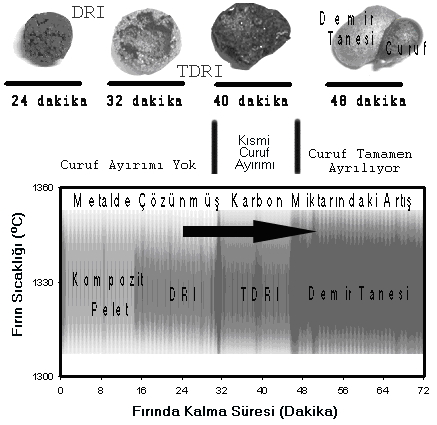 97 Şekil 9.25 Curuf baziklik oranı 1.