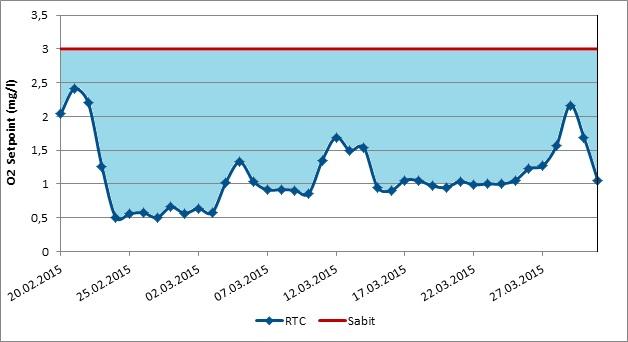 Kemalpaşa AAT Tesis kapasitesi 12.