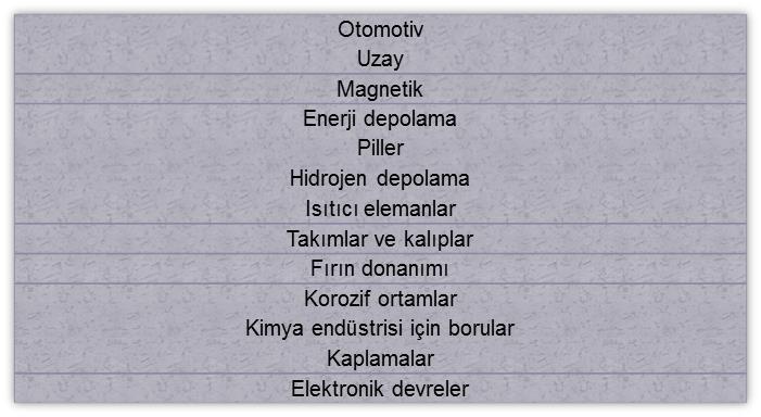 İntermetalikler, düzenli yapıları ve üstün mekanik özellikleriyle, otomotiv endüstrisinde piston, valf, bilezik gibi elemanların yapımında; uzay ve petrokimya