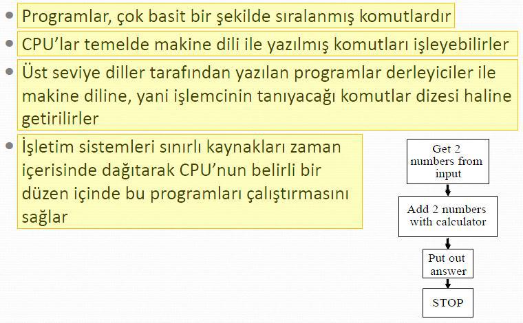 Programlar İşlemcide Nasıl