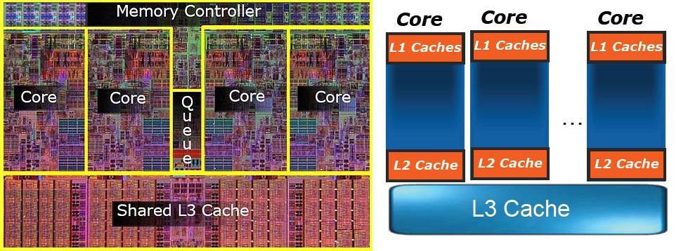 İşlemci Teknolojileri Smart Ön Bellek Teknolojisi Yeni nesil işlemcinin her bir çekirdeğinde L1 ve L2 olmak üzere 1 MB kadar ön bellek vardır.