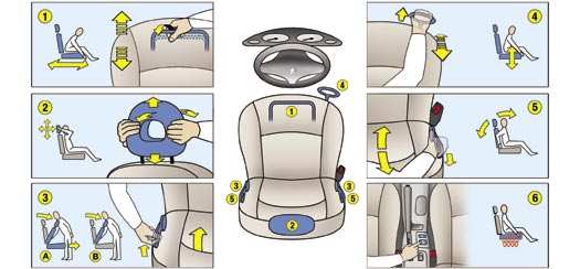 8 - Ele alış İYİ YERLEŞME Ön koltuk ayarı (heçbek ve 206 SW) 1. İleri - geri ayarı. 2. Baş dayanağının yükseklik ve eğim ayarı. 3.