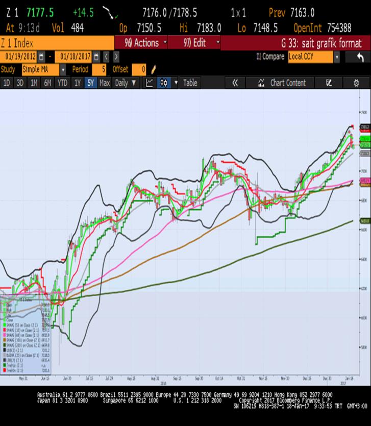 Sait Çelikkan, Gedik Yatırım - Universal(Turkey) scelikkan@gedik.com T: +90 212 268 32 28 CAC40 - Mart Vade 4878.5 - % -0.