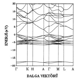 14 Şekil 8.3.