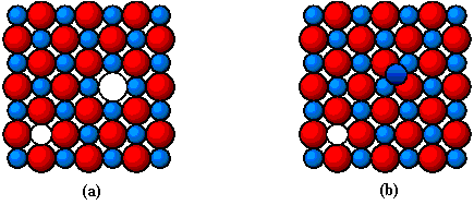 19 başka bir atom boşluğu (Schottky kusuru: nötral metal atomlarının örgüsünde tek bir atom yerinden çıkarsa oluşan boşluk) ya da aynı işaretin bir arayeri (Frenkel kusuru: bir iyonun komşu yüksek