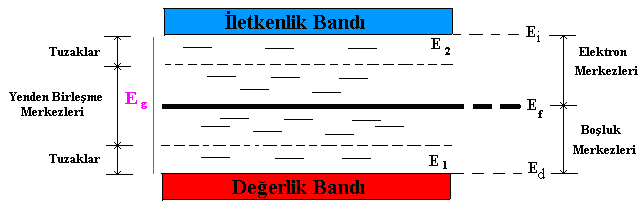 3 isimlendirilen en yüksek iki enerji bandı bu açıdan bakıldığında oldukça önemlidir (Şekil.9).