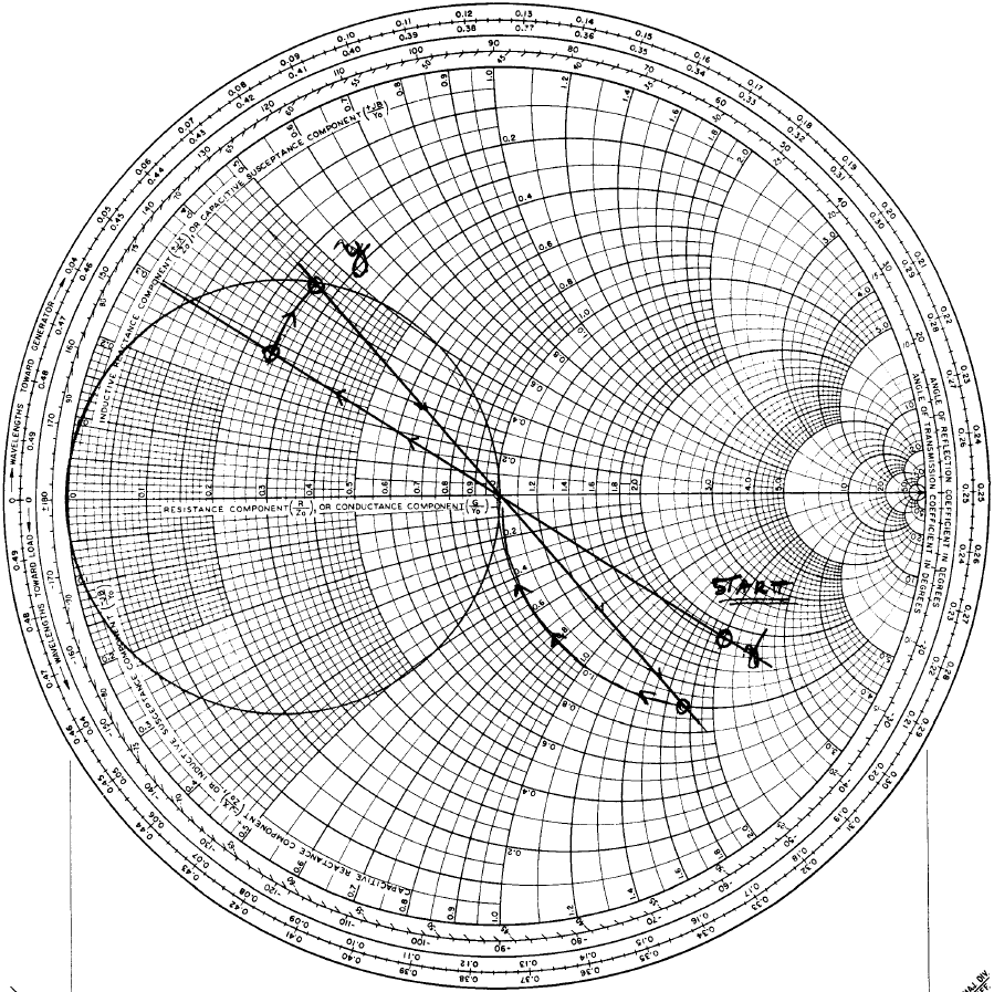 1- Bir LC devresi kullanarak 50 MHz te 90-jl00 ohm luk bir yükü 50 ohm luk bir iletim hattına uyumlandırma devresi tasarlayın. Smith Chart i ekleyin.