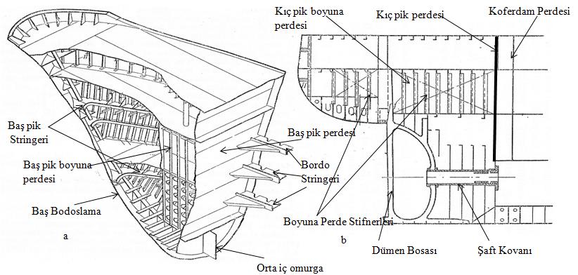 Su geçirmez perdeler arasında ikisinin ayrıca önemi vardır.