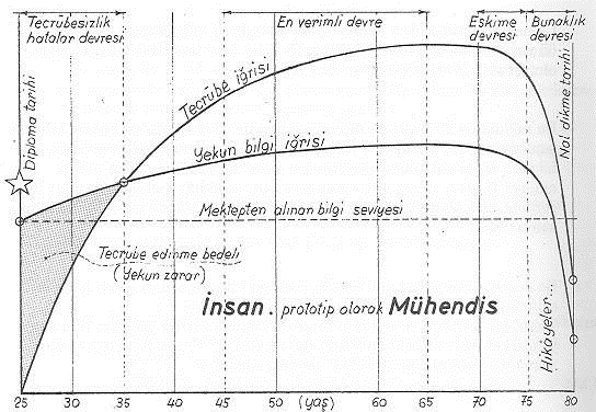 Mühendislik