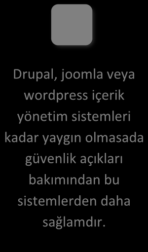 Wordpress.com sitesi üzerinden bir blog hesabı alarak hiçbir ücret ödemeden içeriklerinizi kolayca yayınlayabilirsiniz.