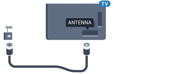 TV'yi açma veya kapatma hakkında daha fazla bilgi için Yardım'da Anahtar Kelimeler öğesini seçin ve Açma konusuna bakın. 3.