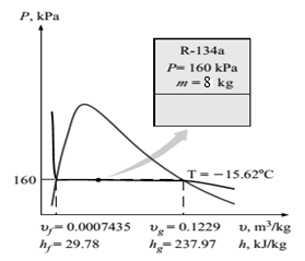 Bu değerlere göre olduğu görülmektedir ve değerler soğutucu akışkanın doygun sıvı-buhar karışımı olduğunu göstermektedir. Sıcaklık, verilen basınca karşılık gelen doygunluk sıcaklığıdır.
