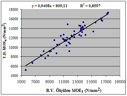 103 Şekil 4.