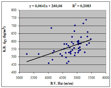 114 Şekil 4.