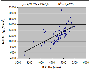 116 Şekil 4.