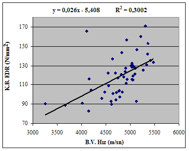 118 Şekil 4.