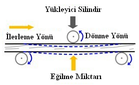 40 malzemede diri - öz odun bulunması, reçine barındırması vida çekmeden elde edilen yük değerlerini değiştirebilmektedir.