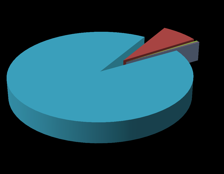 İŞLEM HACMİNİN SÖZLEŞME KIRILIMI 2015* İşlem Hacmi Dağılımı %17,96 %0,30 %0,40 %0,47 %0,08 %0,27 2014 İşlem Hacmi Dağılımı %7,34 %0,43 %0,03 %0,23 %0,01 %0,01 %80,50 %91,94 Endeks Vadeli - %80,5