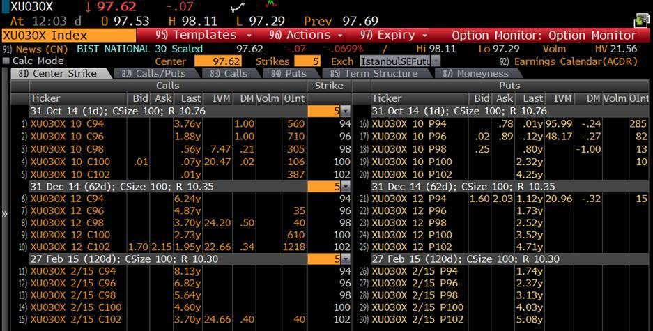 VİOP VERİLERİNE BLOOMBERG İLE ULAŞMAK Endeks Vadeli - XU030 Index CT Pay Vadeli - SFUT TI Döviz Vadeli - A1A Curncy CT (A2A, B2A) Altın Vadeli - XLA