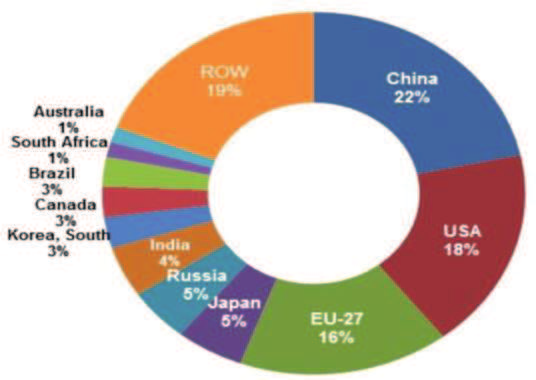 Alçak gerilim elektrik motorları dünya üzerinde üretilen elektrik enerjisinin %28 ini harcamaktadır.