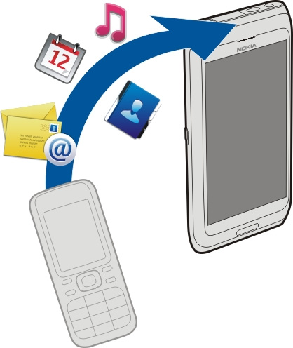 Cihazınız 37 Önceki Nokia cihazınız Veri aktarma uygulamasına sahip değilse, yeni cihazınız uygulamayı Bluetooth kullanarak mesaj içinde gönderir.