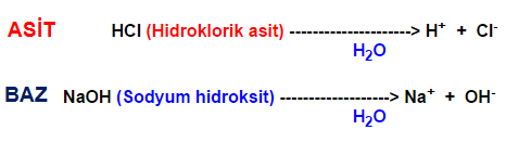 3 ASİTLER Suda çözündüklerinde ortama hidrojen iyonu veren maddelerdir. Turnusol kağıdının rengini kırmızıya çevirirler. Tatları ekşidir. Asitler suda çözünürler.