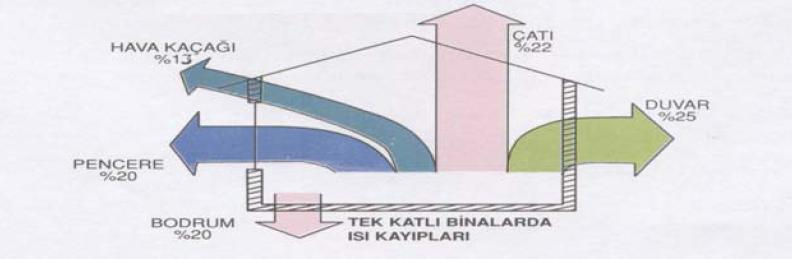 _ 1076 a) Çok katlı bina için b) Tek katlı bina için Şekil 2.