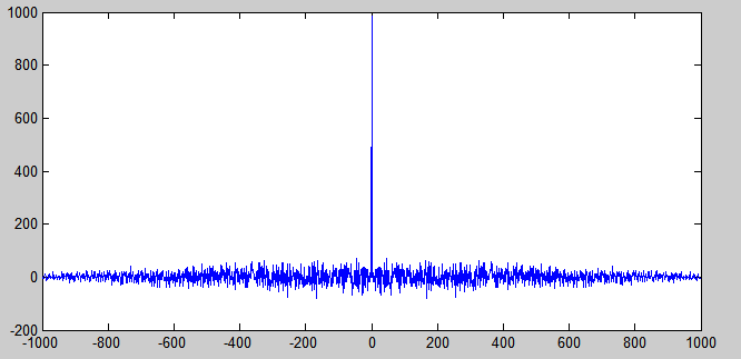 Ryy ye etkisini incelemek için, NX ve N parametreleri sabit tutuldu(nx3=nx4 & N3=N4).