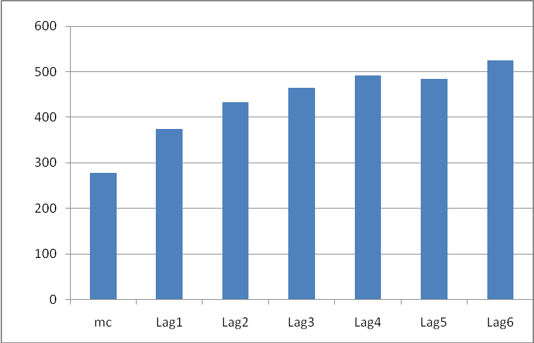 Tablo 9. mc (μm) ve Lag halkaları (μm) çaplarının tanımlayıcı istatistikleri N Ort. SE Min. Max.