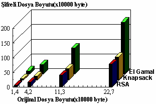 Dosya Bo-yutu (byte) 113556 42381 14484 Tablo 1.