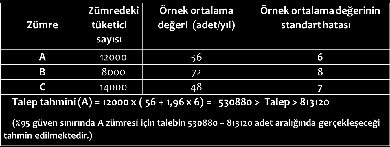 Yatay Kesit Verilerle