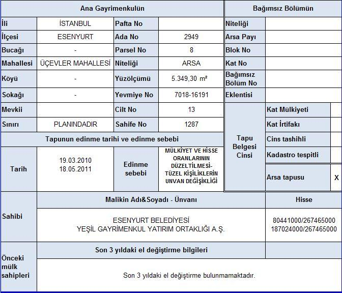 5.4 GAYRĠMENKULE ĠLĠġKĠN YASAL ĠNCELEMELER 5.4.1 TAPU ĠNCELEMESĠ Ġstanbul Ġli Esenyurt Ġlçesi Tapu Sicil Müdürlüğünden 12.