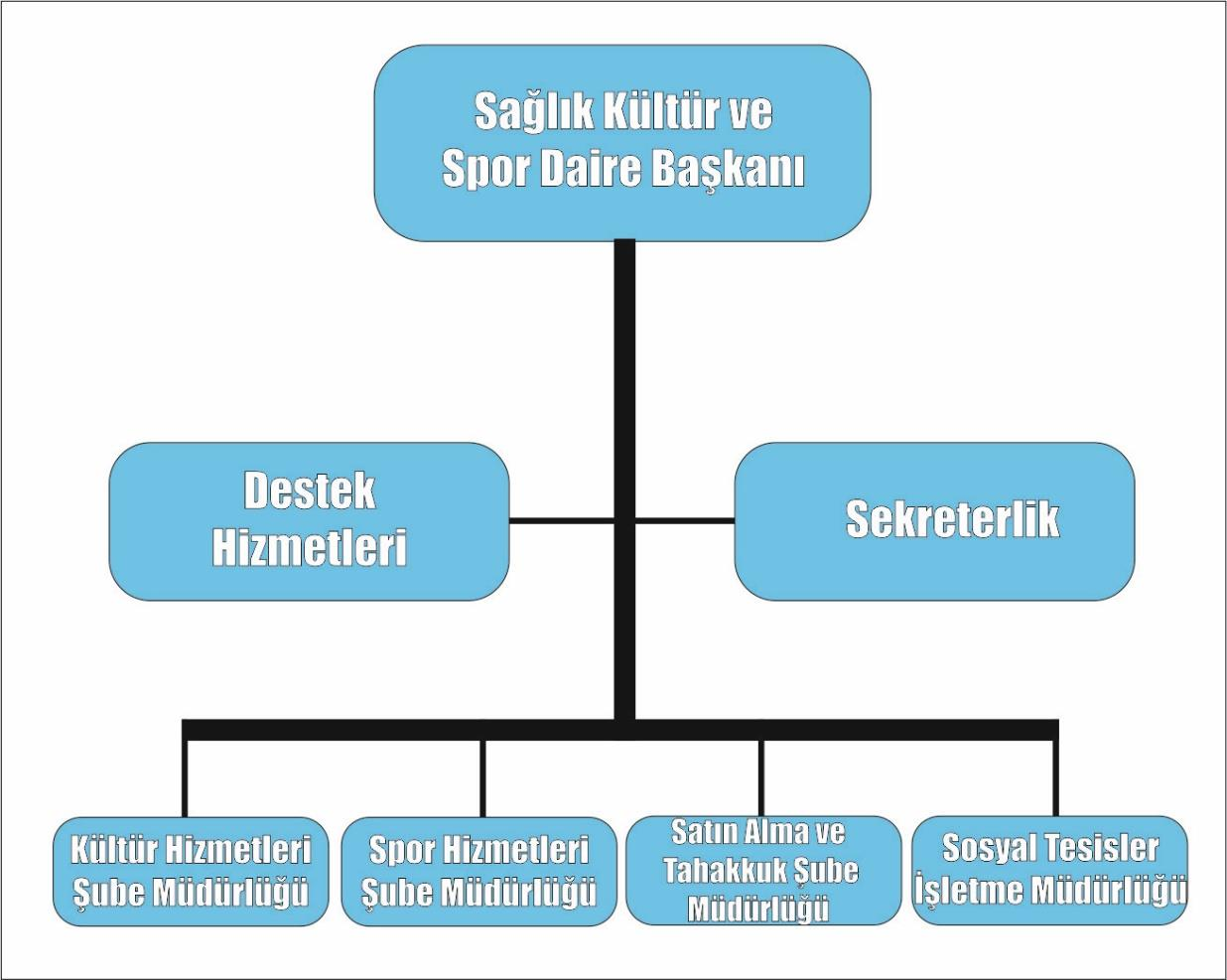 10 3- Bilgi ve Teknolojik Kaynaklar Daire Başkanlığımızda görev yapan her personele bir adet internet erişimli masaüstü bilgisayar düşmektedir.