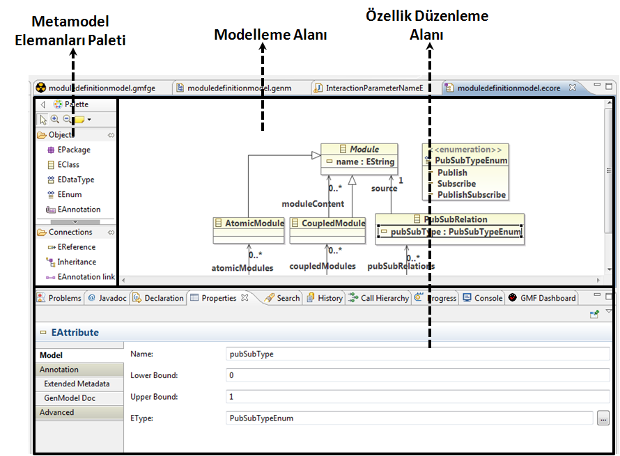 Şekil 6-16 Eclipse Grafiksel Metamodel Düzenleme Aracı 3. Bu adımda, önceki adımda oluşturulan metamodeldeki elemanların görselleştirme özellikleri Emfatic dili kullanılarak tanımlanacaktır.