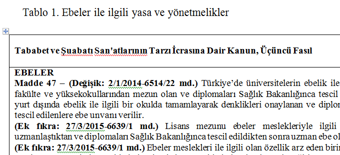 Tababet ve Şuabatı San'atlarının Tarzı İcrasına Dair Kanun, Üçüncü Fasıl EBELER Madde 47 (Değişik: 2/1/2014-6514/22 md.