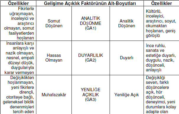 181 Tablo 41.