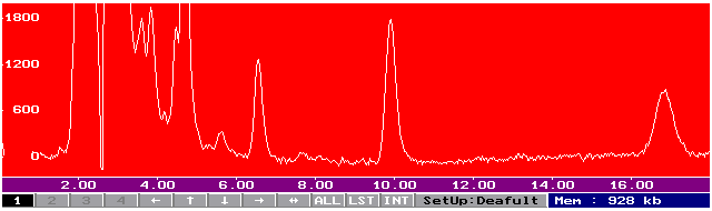 PCR metodu MboI : 158 +39 bp...gatc... CT TT CC nk...gatt.