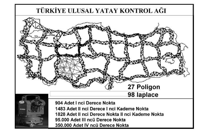 Türkiye'ye ait ülke triyangülasyon ağına altlık teşkil eden elipsoidin parametreleri Hayford Elipsoidi boyutları seçilmiştir. Bu elipsoid önce Ankara civarındaki I.