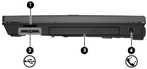 Sağ taraftaki bileşenler Bileşen (1) Ortam Kartı Okuyucusu (yalnızca belirli modellerde) (2) USB bağlantı noktaları (2) (yalnızca belirli modellerde) Aşağıdaki isteğe bağlı dijital kart biçimlerini