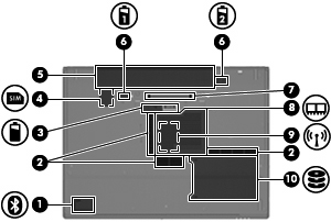 Alttaki bileşenler Bileşen (1) Bluetooth bölmesi (yalnızca belirli modellerde) Bir Bluetooth aygıtı içerir. (2) Havalandırma delikleri Dahili bileşenlerin ısınmaması için hava akımı sağlar.