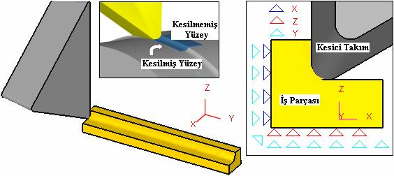 Şekil 2. Kesici uç ve iş parçasının ağ (mesh) yapısı. Şekil 3. Kesici takım ve iş parçası üzerine uygulanan sınır şartları. 2.2.1.