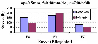 3. Sonuçlar ve Tartışma 3.1.