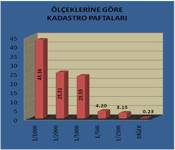 TÜRKİYE KADASTROSU GERÇEKLEŞME MİKTARLARI (BİRİM) 9 TÜRKİYE DE