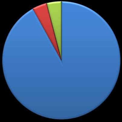 KONYA/EREĞLİ 22-A YENİLEME KADASTROSU İSTATİSTİKİ VERİLERİ 25 %0.13 19111 %99.