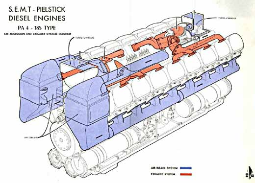 17 A. GULERYUZ / Journal of ETA Maritime Science 1 (2013) 15-22. Figure.2 Air admission and exhaust system diagrams of PA4-185 diesel engine.[semt Pielstick].