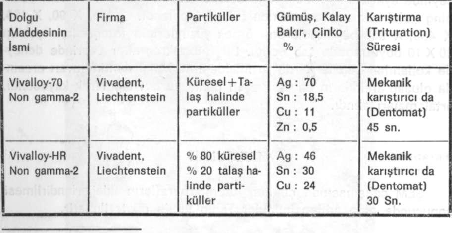 Nurarı ULUSOY TABLO I : Yüksek Bakırlı Amalgam Alaşımları. (*) Oxpara canal cement The Ransom & Randolph comp. U.S.A. (**) G-C's gutta-percha points, Japan.