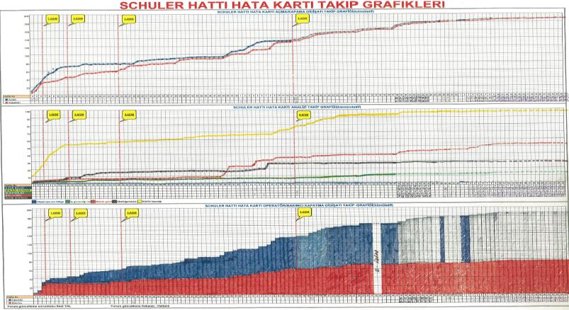 Otonom Bakım Step1-3 STEP 0 STEP 1 İŞ GÜVENLİĞİ RİSKLERİNİN ÖNLENMESİ BAŞLANGIÇ TEMİZLİK-KONTROLLERİ DIRTY