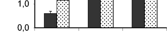FIGURE 3 Absolute urinary concentrations of tyrosol (A), hydroxytyrosol (B), and MHT (C) in men at d 1 and 4, respectively, after 25 ml olive oil intake with low (LPC), moderate (MPC), and high (HPC)