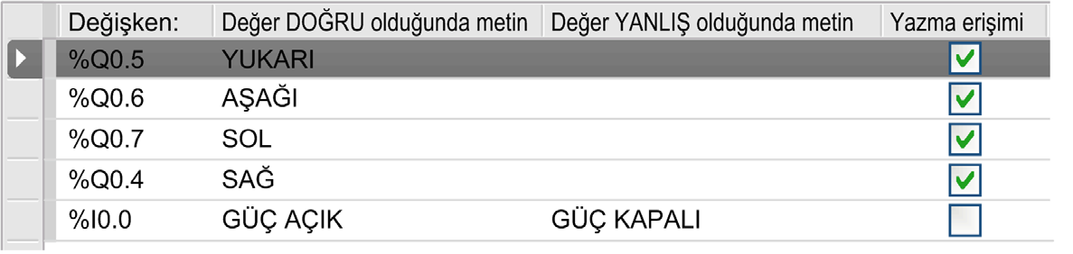 Operatör Arayüzü Oluşturma Geçiş Kontrol Tablosu Şablonu Bir geçiş kontrol sayfası kullanıcının bellek veya G/Ç bit değerini kontrol etmesine izin verir.