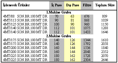 Akdenz, A., Aras, K. DEÜ SBE Dergs, Clt:, Sayı: 3 çalışmaktadırlar. Şekl de Dern Kuyu Paso ve Fltreleme Bölümünde yapılan şlern akış dyagramı, ayrıntılı olarak verlmştr. Şekl. Dern Kuyu Paso ve Fltreleme Bölümü Makne Yerleşm Düzen Çzelge de şlenen ürün gamı verlmştr.